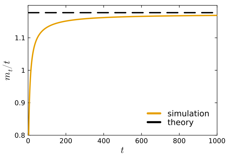 Velocity in the frozen phase
