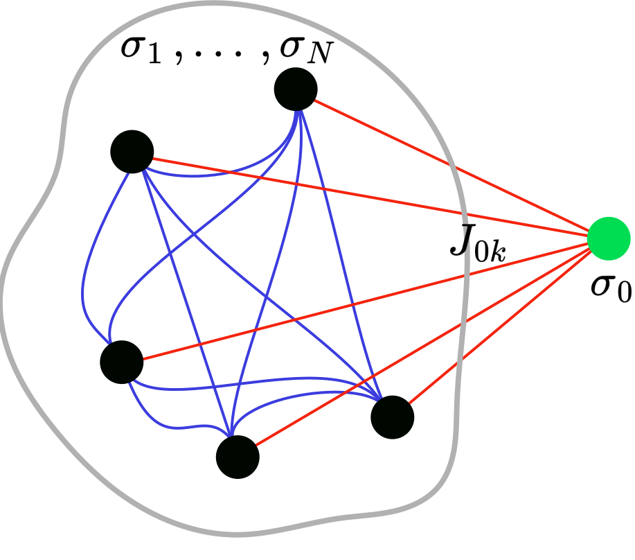Cavity construction for the SK model
